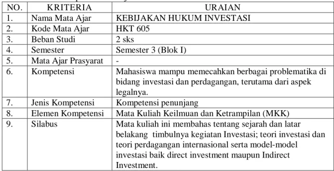 Tabel 3.19. Deskripsi MA Kebijakan Hukum Investasi 