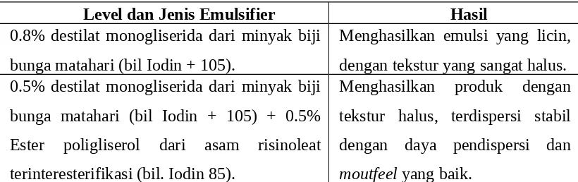 Tabel  3. Parameter jumlah dan campuran emulsifier pada stabilitas 20% lemak 