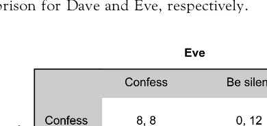 Figure 34.1 A prisoner’s dilemma matrix (severity of harms to agents caused by alternativechoices).