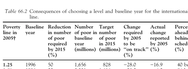 Table 66.2 Consequences of choosing a level and baseline year for the international povertyline.