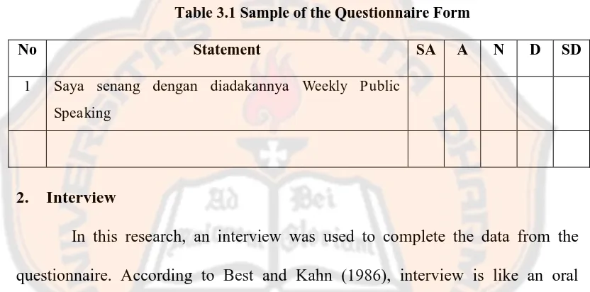 Table 3.1 Sample of the Questionnaire Form 