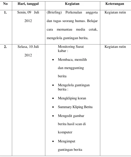 Tabel 2.1