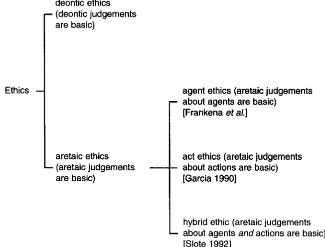 Figure 1.2 An ethics of virtue as an aretaic ethics