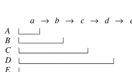 FigureThe arrows represent causation. A (which consists simply of 4.1 a) is the