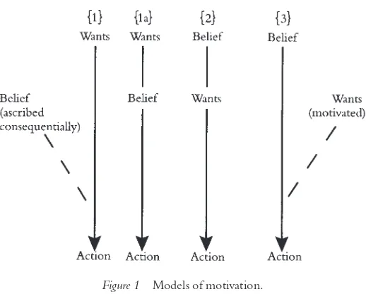 Figure 1Models of motivation.