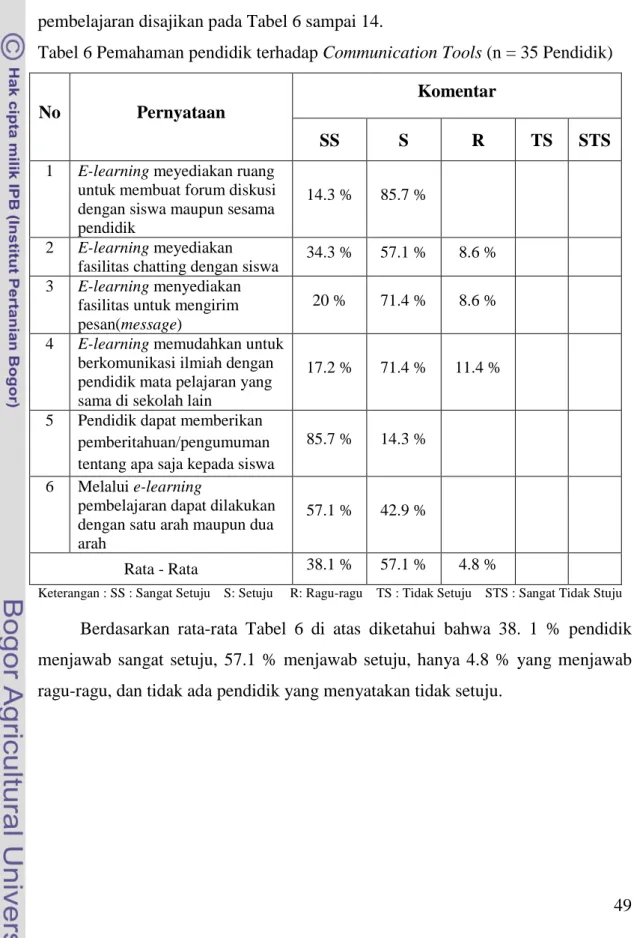 Tabel 6 Pemahaman pendidik terhadap Communication Tools (n = 35 Pendidik) 