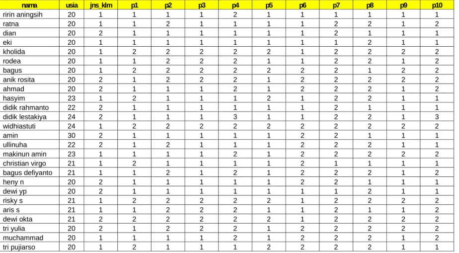 Tabel 3.6. Post Test Untuk Mahasiswa 