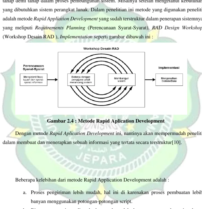 Gambar 2.4 : Metode Rapid Aplication Development 