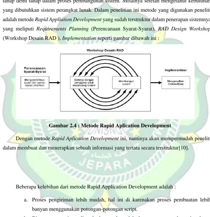 Gambar 2.4 : Metode Rapid Aplication Development 