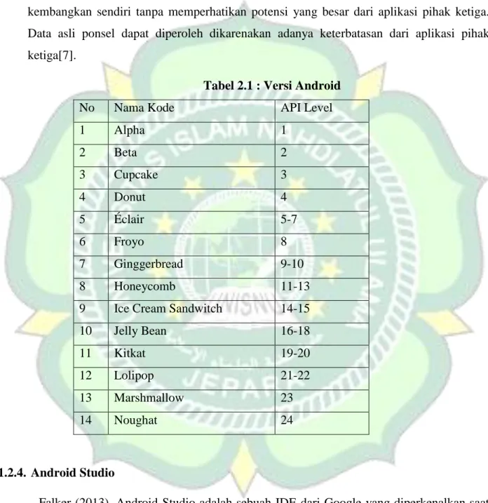 Tabel 2.1 : Versi Android 