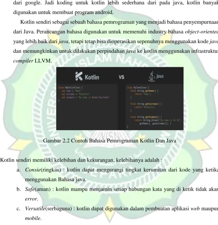 Gambar 2.2 Contoh Bahasa Pemrograman Kotlin Dan Java 