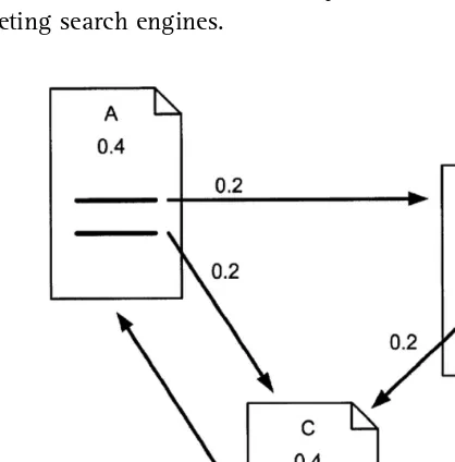 FIGURE 4.6A figure from the PageRank patent (U.S. Patent #6285999), showinghow links between documents might receive different weights.