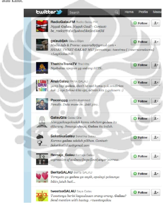 Gambar 3.2.1 Fenomena “galau” di twitter 