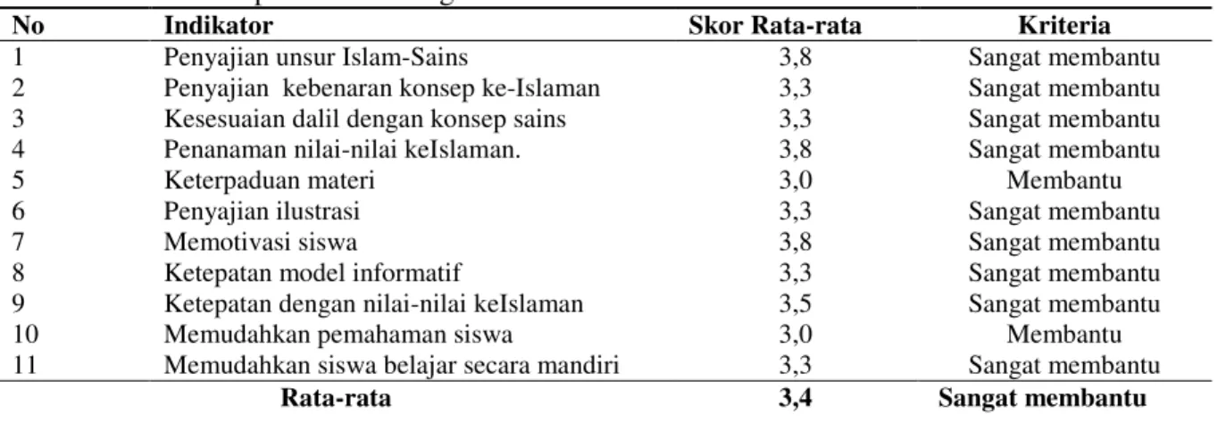 Tabel 3. Analisis Respon Guru Biologi 