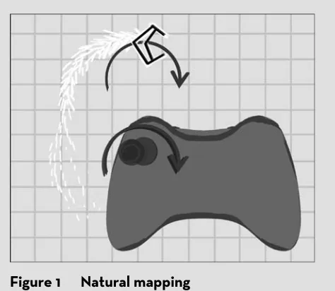 Figure 1Natural mapping 