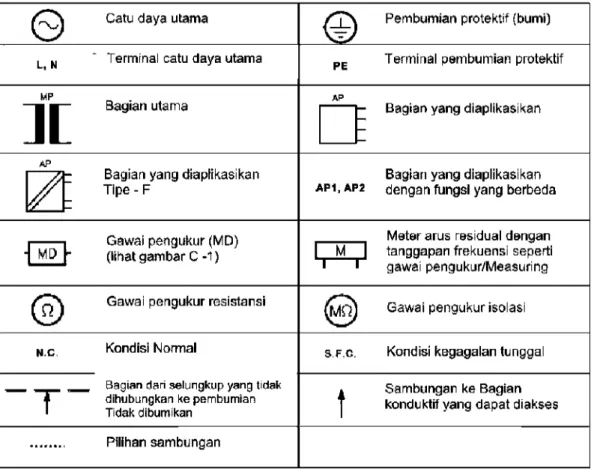 Tabel  1  -  Keterangan  untuk  simbol 