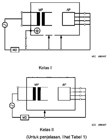 Gambar  3  —  Sirkuit  pengukur  untuk  pengukuran  arus  bocor  peralatan  —  metoda  alternatif 
