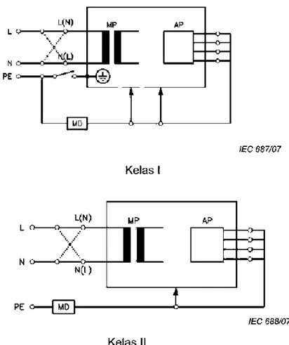 Gambar  4  —  Sirkuit  pengukur  untuk  pengukuran  arus  bocor  peralatan  —  metoda  langsung 