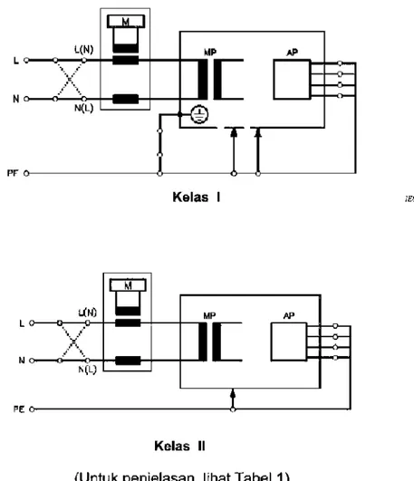 Gambar  5 —  Sirkuit  pengukur  untuk  pengukuran  arus  bocor  peralatan 