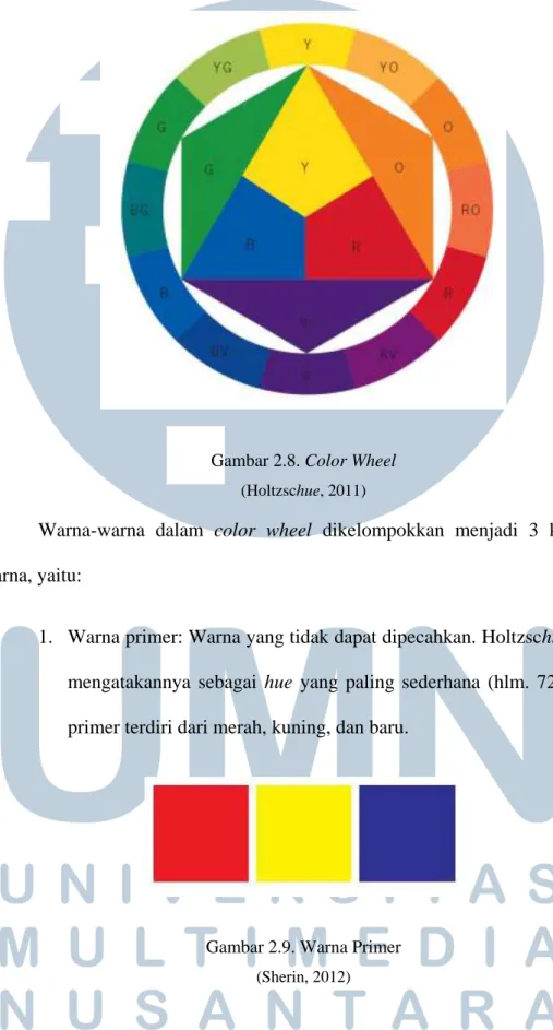 Gambar 2.8. Color Wheel  (Holtzschue, 2011) 