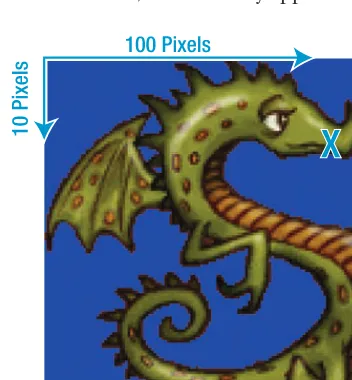 Figure 2-21. The fireball needs to appear from the dragon’s mouth, which is 100 pixels across and10 pixels down from the origin of the dragon’s sprite.