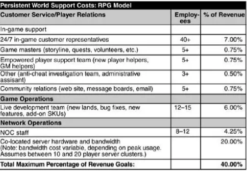 Table 5.1. Support and Operations Costs