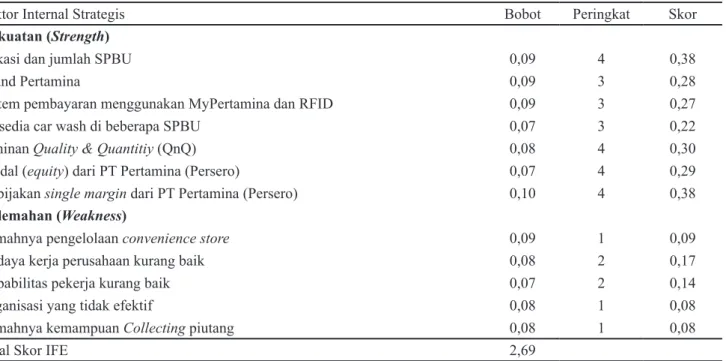 Tabel 1. Matriks Internal Factor Evaluation (IFE) PT XYZ