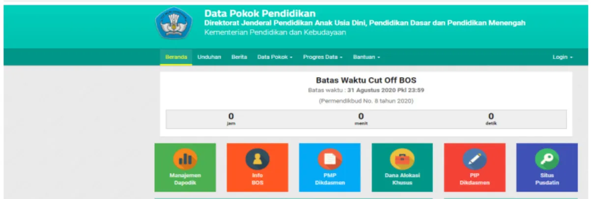 Gambar 1.1 Laman Dapo Dikdasmen Kemdikbud