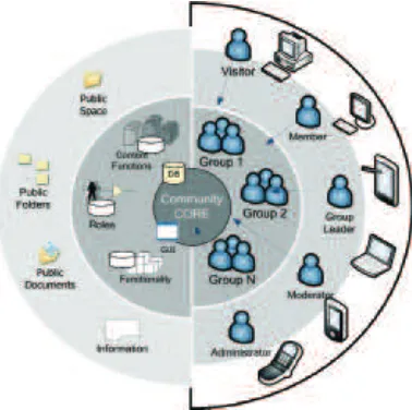 Figure 1: Web community structure.