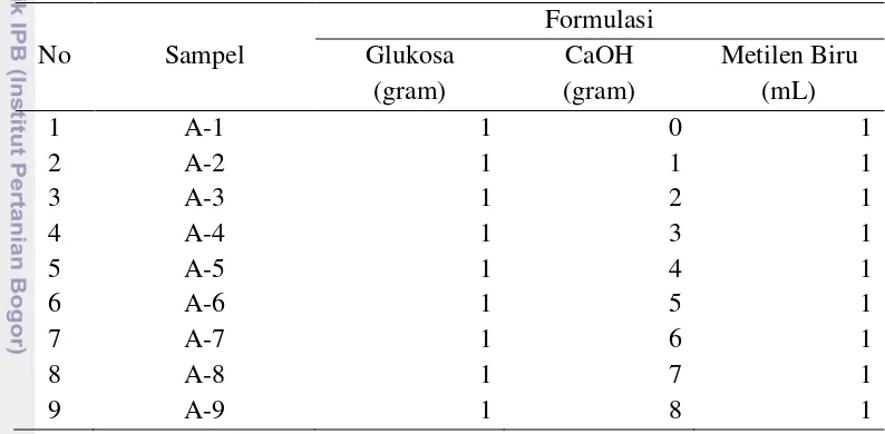 Tabel 1  Formulasi bubuk indikator oksigen berdasarkan variasi CaOH 
