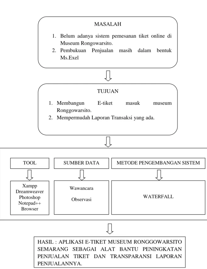 Gambar 2.4 Kerangka Pemikiran. 
