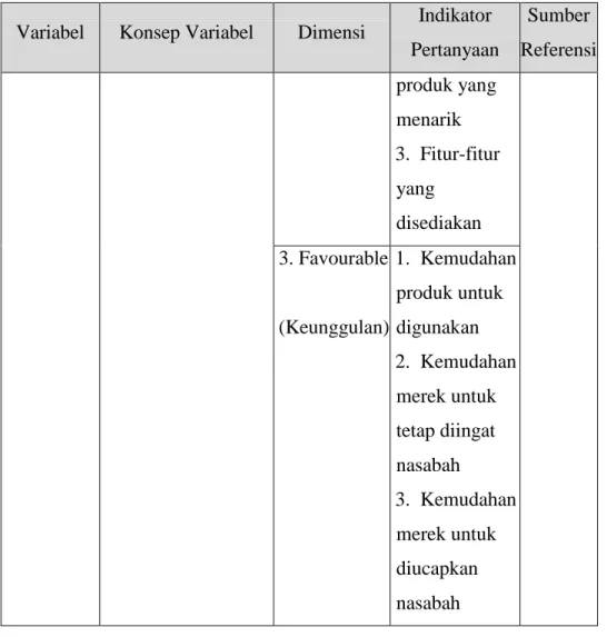 Tabel 2.2. Operasionalisasi Variabel Penelitian Data Sekunder  Variabel  Konsep 