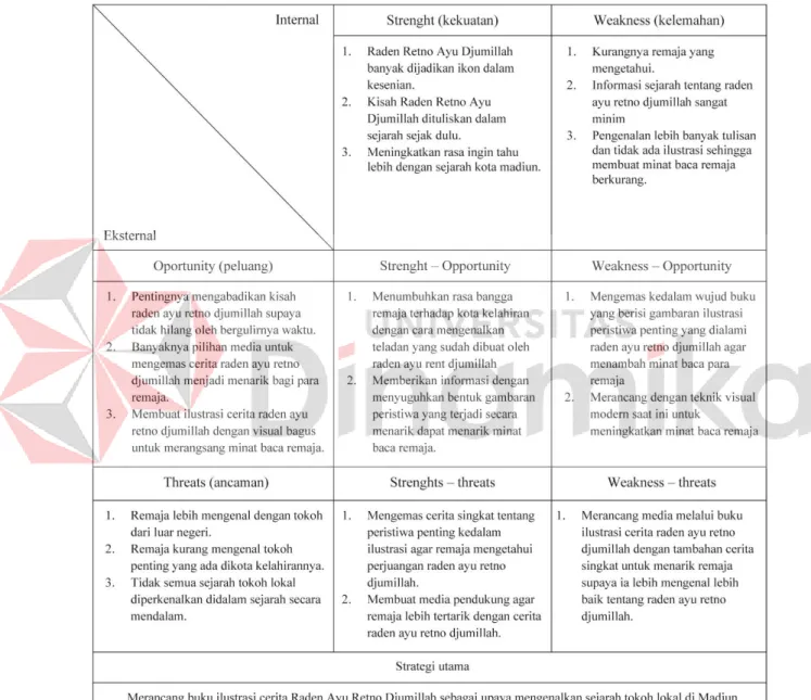 Table 4. 2 Tabel SWOT 