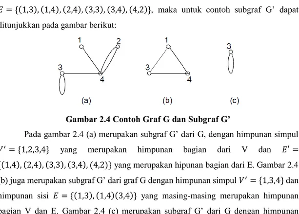 Gambar 2.4 Contoh Graf G dan Subgraf G’ 