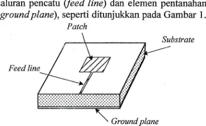 Gambar 1. Struktur Dasar Antena Mikrostrip