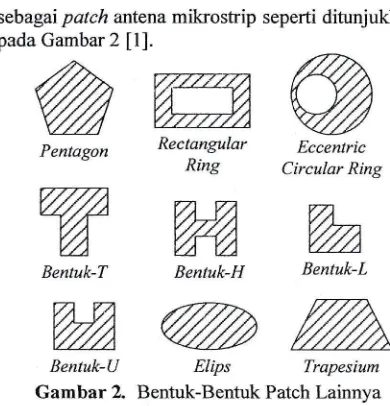 Tabel 1. Konsta.nta Bahan Dielektrik