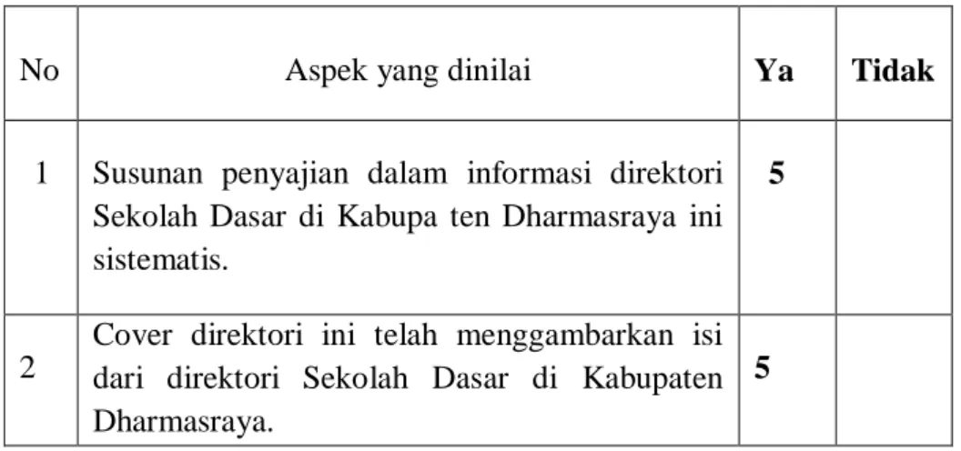 Tabel 4. Uji coba perorangan 