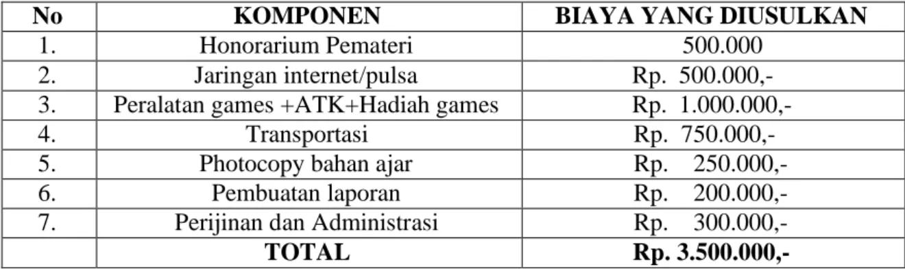 Tabel 3. Jadwal Kegiatan 