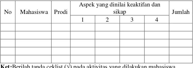 Tabel 3.5 Instrumen keaktifan  mahasiswa pada saat  pembelajaran