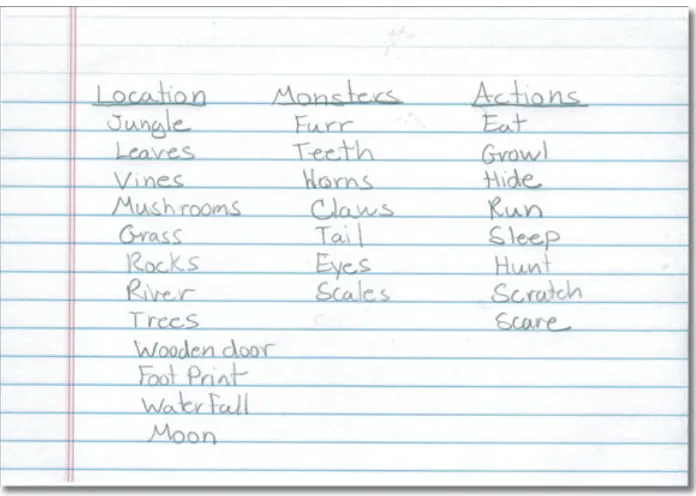 Figure 3.9  These are lists that were created for a children’s game about a family ofmonsters that live in the jungle.