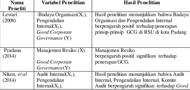 Tabel 2.1  Penelitian  Terdahulu  Nama 