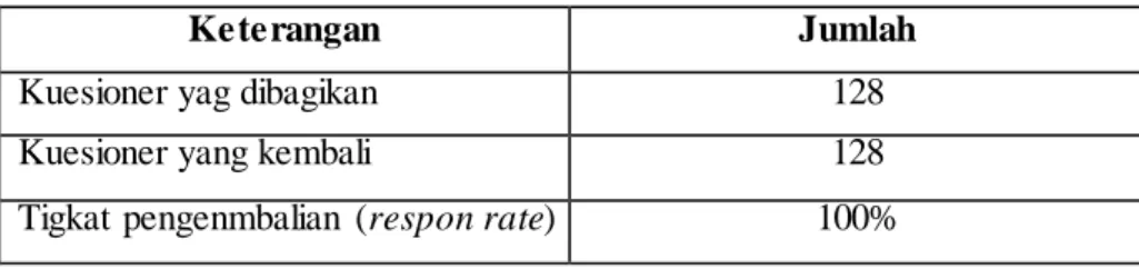 Tabel 4.1  Data Hasil Kuesioner 