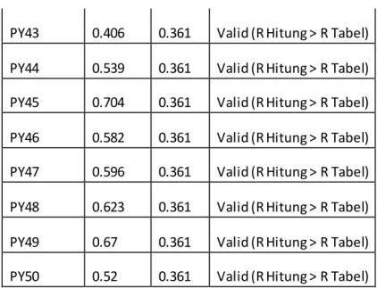 Tabel 4.8 Uji  Reliabilitas 