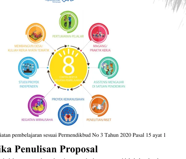 Gambar 2. Kegiatan pembelajaran sesuai Permendikbud No 3 Tahun 2020 Pasal 15 ayat 1 