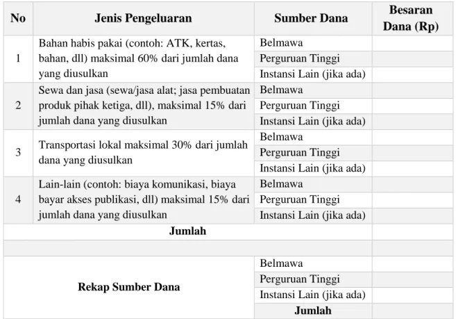 Tabel 4.1. Format Rekapitulasi Rencana Anggaran Biaya 
