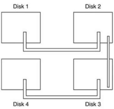 Figure 1.29. Set the two binary switches on the back of each disk drive sothat the Atari can tell which disk drive is which.