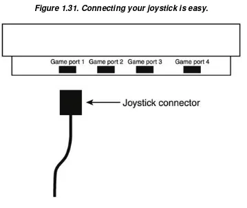 Figure 1.31. Connecting your joystick is easy.