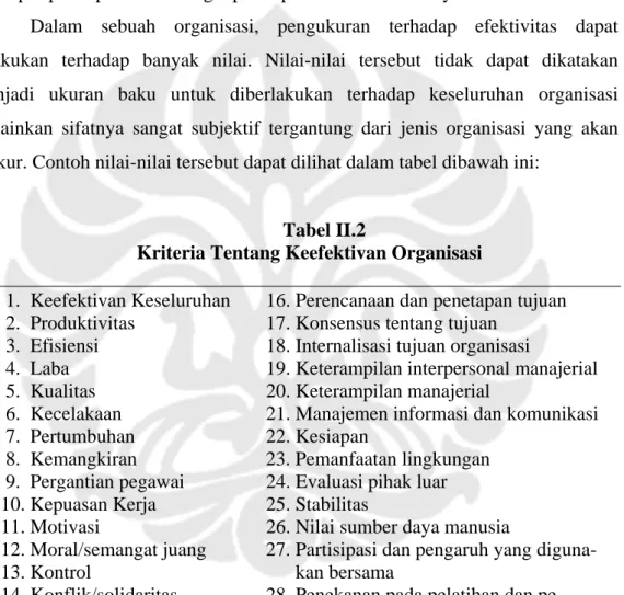 Tabel II.2 