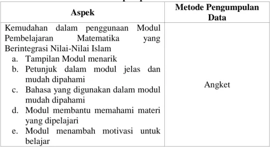 PENGEMBANGAN MODUL PEMBELAJARAN MATEMATIKA YANG BERINTEGRASI NILAI ...