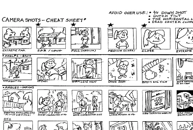 Figure 10.8Camera Shots-Cheat Sheet brought to you by storyboard artists Llyn Hunter and JillColbert